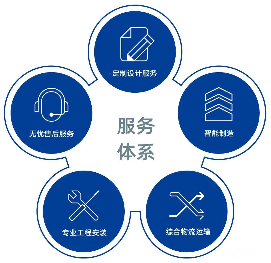 法国布劳德洗碗机24小时客服中心全国统一网点